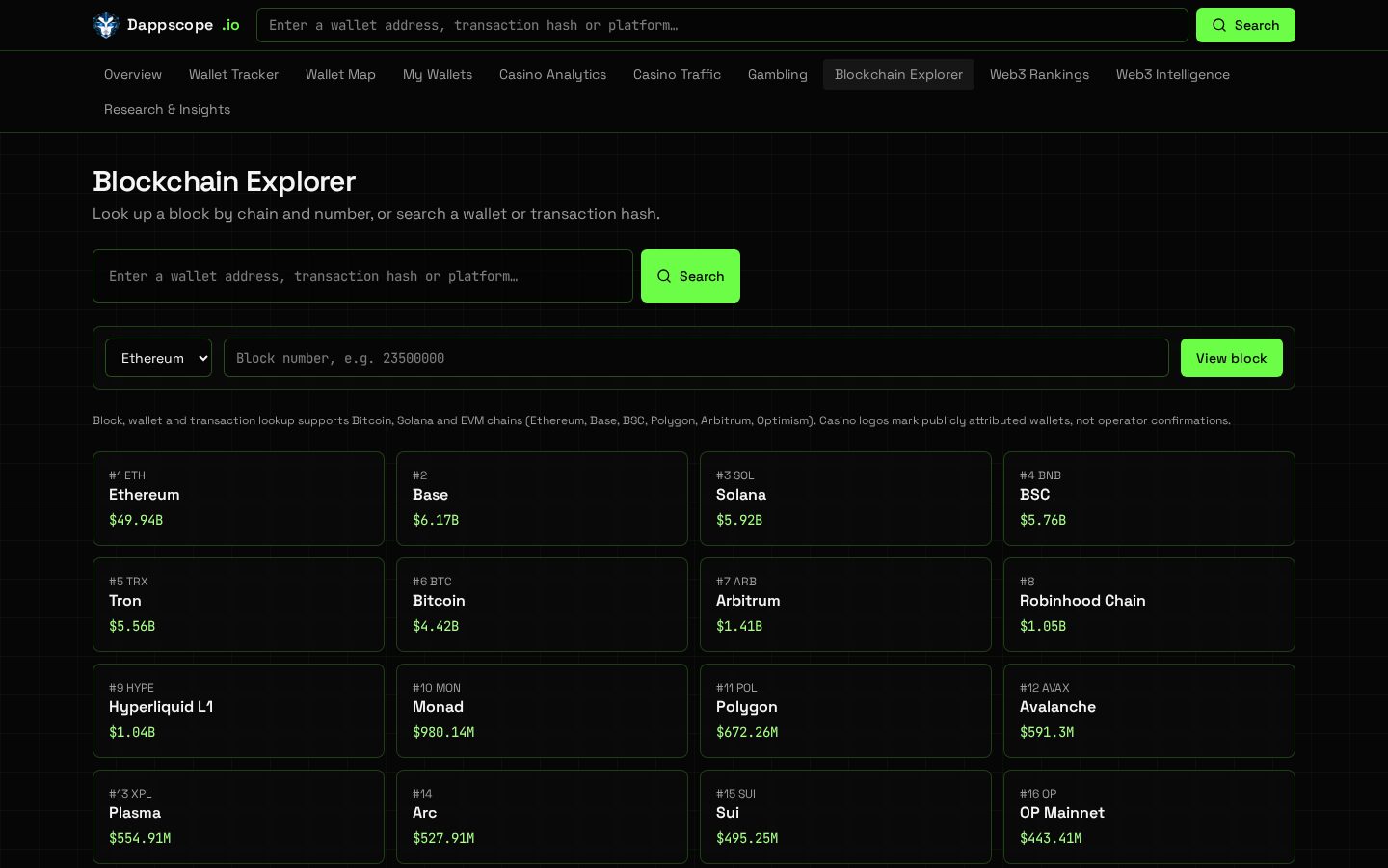 DappScope Multi-Chain Blockchain Explorer screenshot
